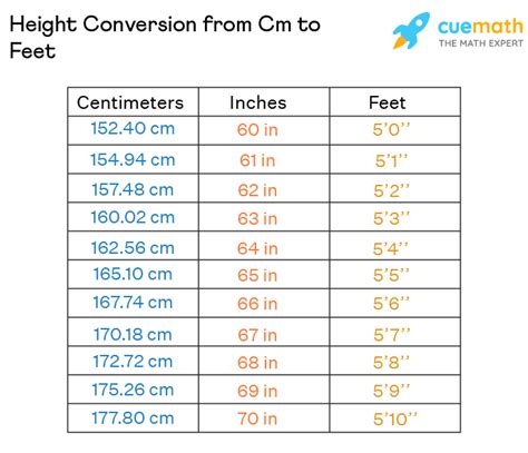 how tall is 175cm in feet|175 cm in feet and inches